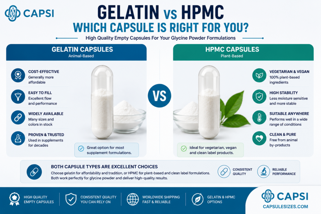 Gelatin versus HPMC capsules for glycine powder encapsulation