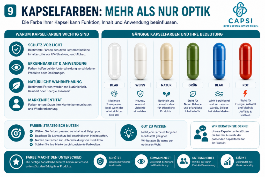 Häufig gestellte Fragen zu Kapselgrößen
