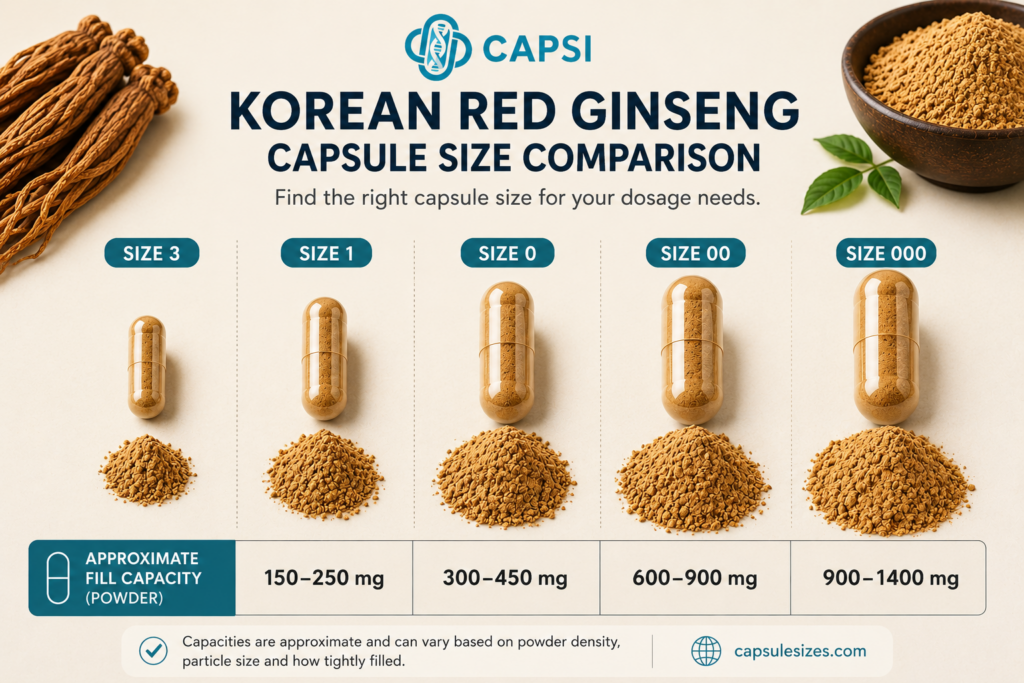 Different capsule sizes for Korean red ginseng powder