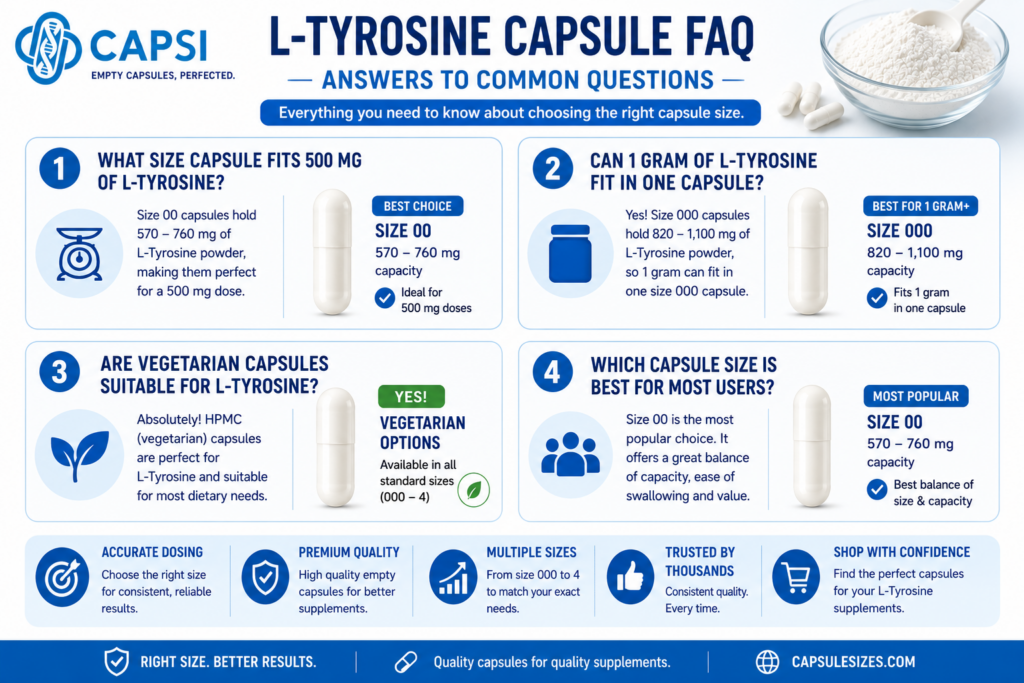 Frequently asked questions about L-Tyrosine capsule sizes and capacities