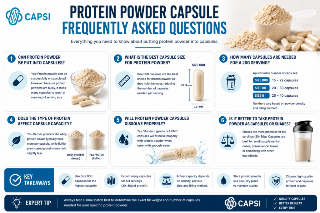 Protein powder capsule size FAQ infographic