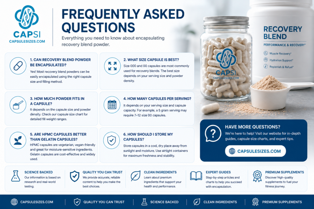 Recovery blend powder capsule FAQ infographic with storage, capsule size and encapsulation questions