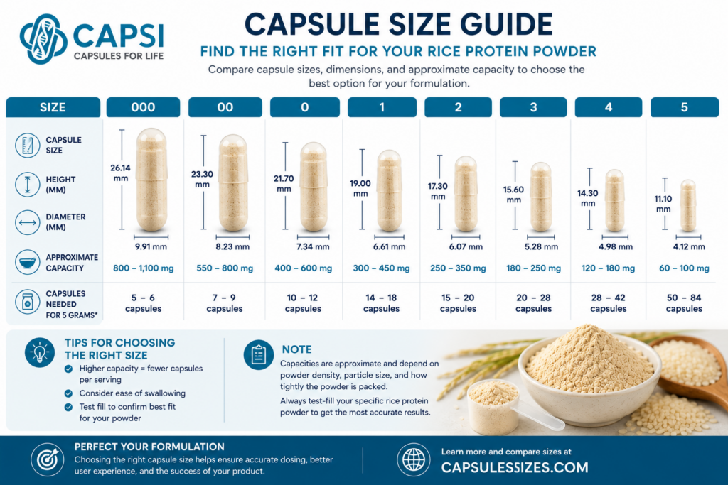 Rice protein powder capsule size guide and capacity comparison chart