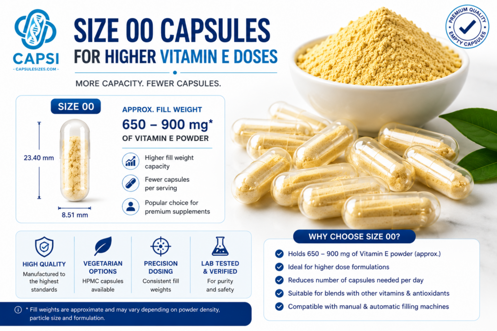 Size 00 empty capsules for higher Vitamin E powder fill weights